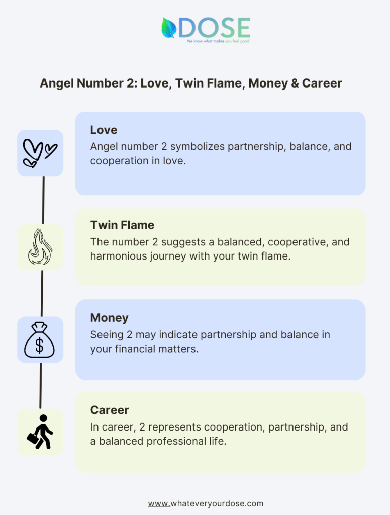 Infographic on Angel Number 2