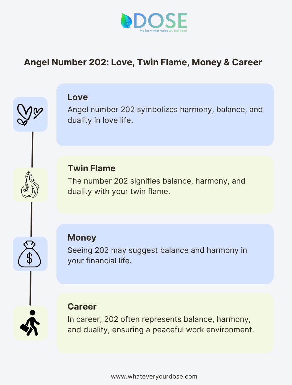 202-angel-number-meaning-numerology-significance-twin-flame-love
