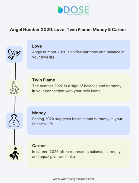 2020 Angel Number Meaning Numerology Significance Twin Flame Love 2020-angel-number-meaning-numerology-significance-twin-flame-love