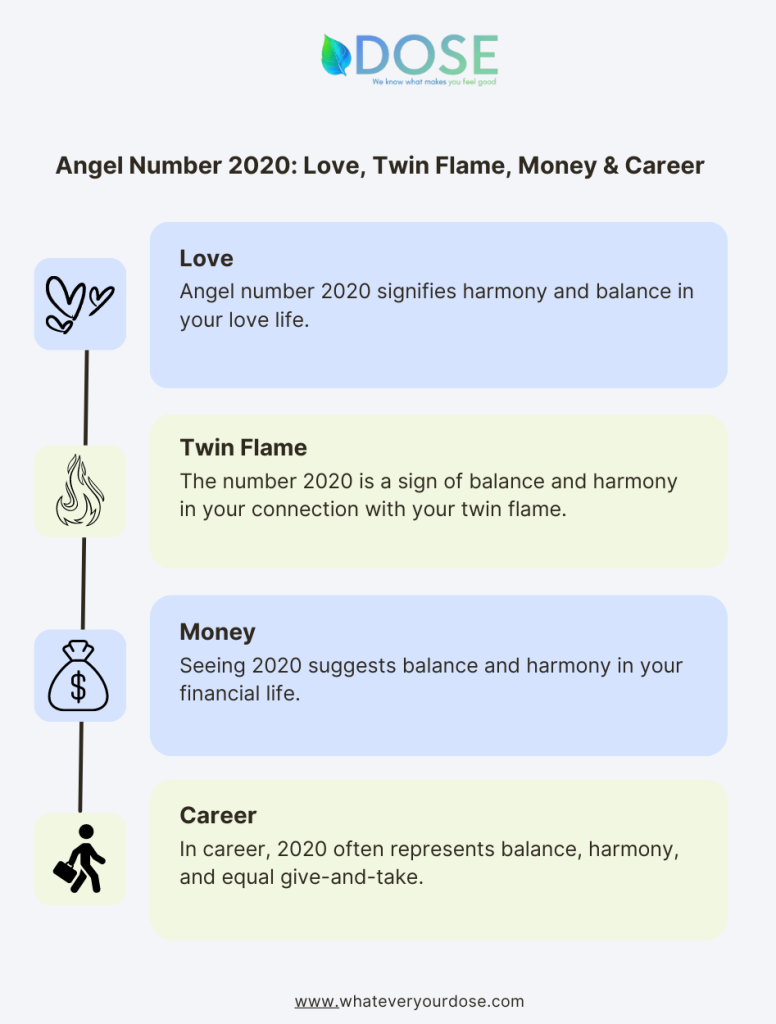 2020 Angel Number Meaning Numerology Significance Twin Flame Love 