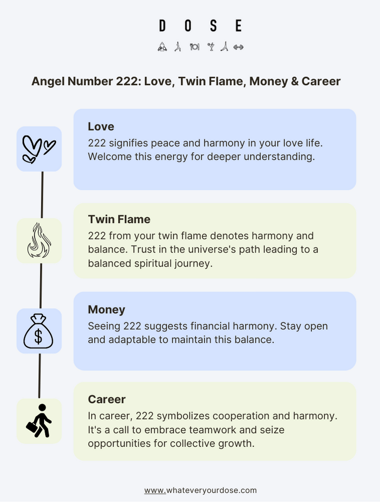 222 Angel Number: Meaning, Numerology, Significance, Twin Flame