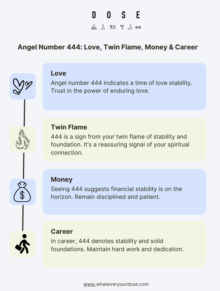 Infographic on Angel Number 444