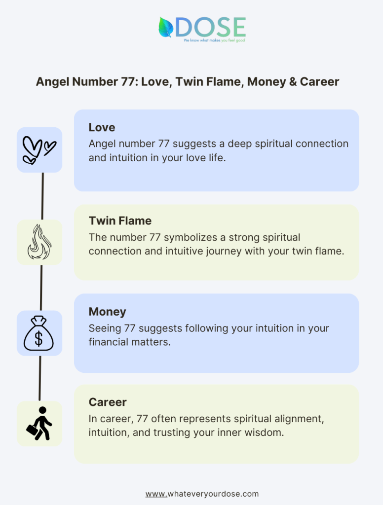 77 Angel Number: Meaning, Numerology, Significance, Twin Flame, Love, Money  and Career - DOSE