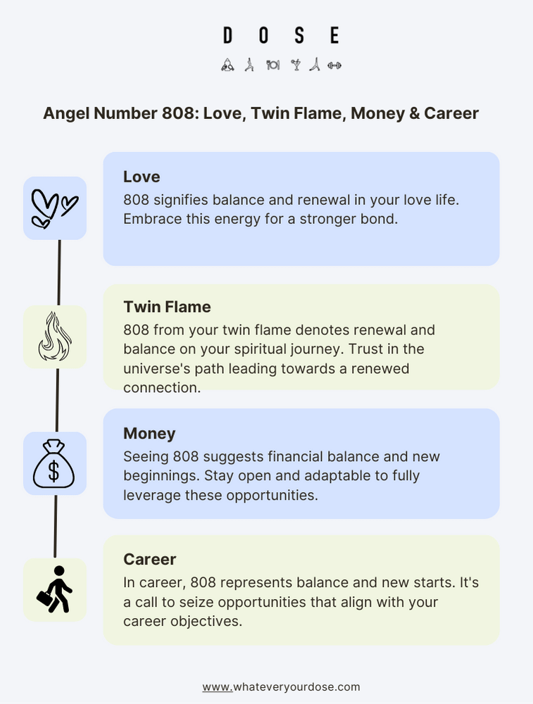 77 Angel Number: Meaning, Numerology, Significance, Twin Flame, Love, Money  and Career - DOSE