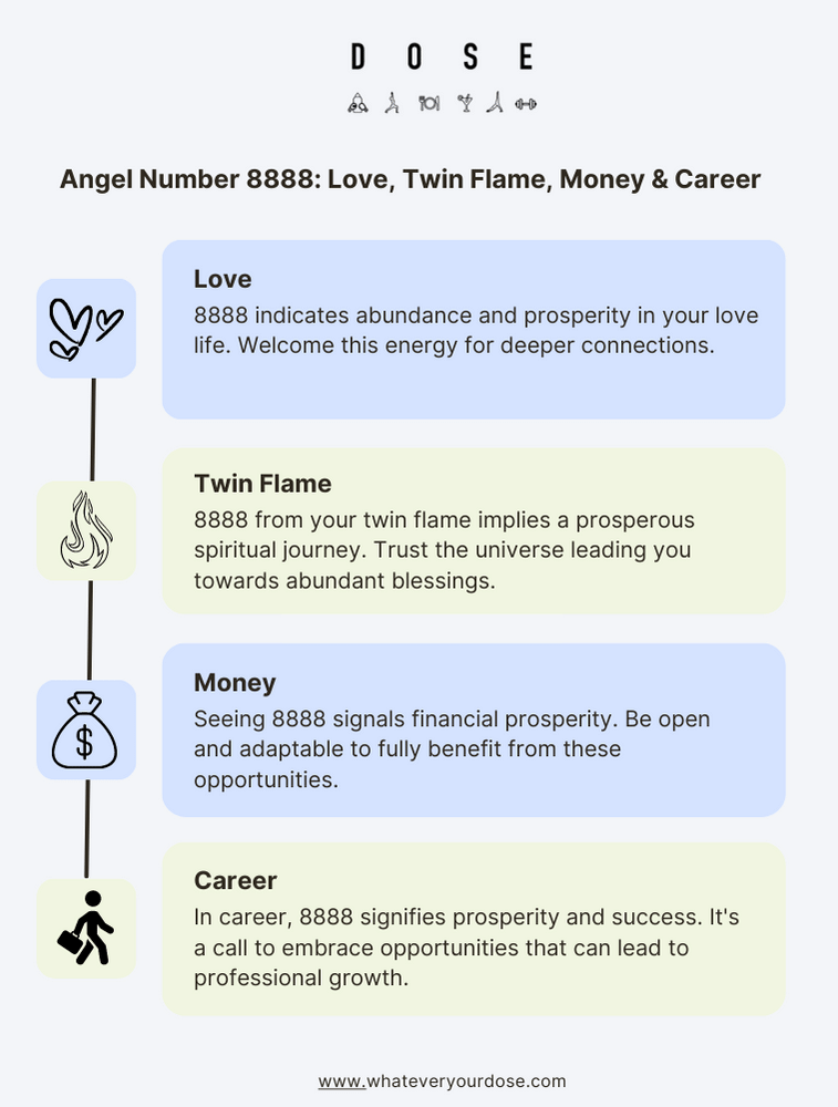 8888-angel-number-meaning-numerology-significance-twin-flame-love