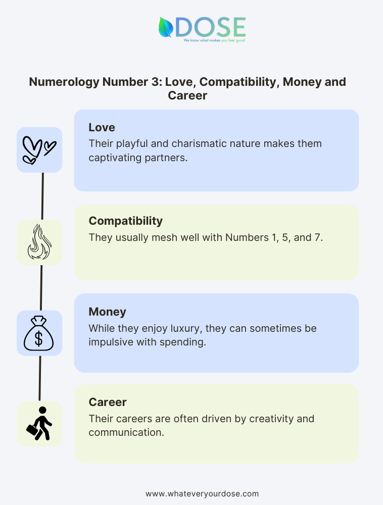 numerology number 3 career 2021