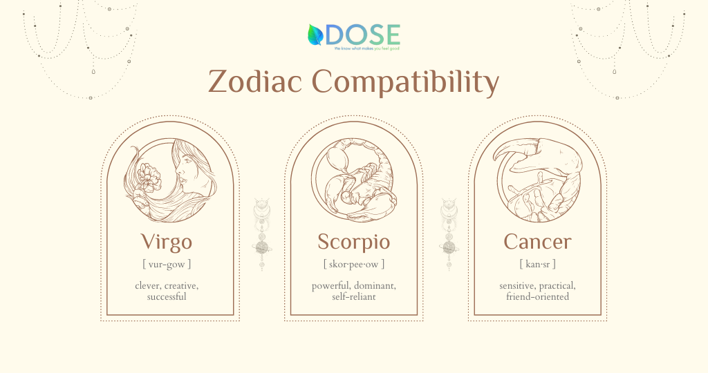 Zodiac Compatibility