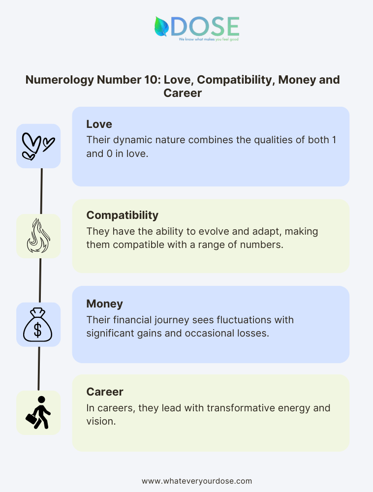 Infographic on Numerology Number 10