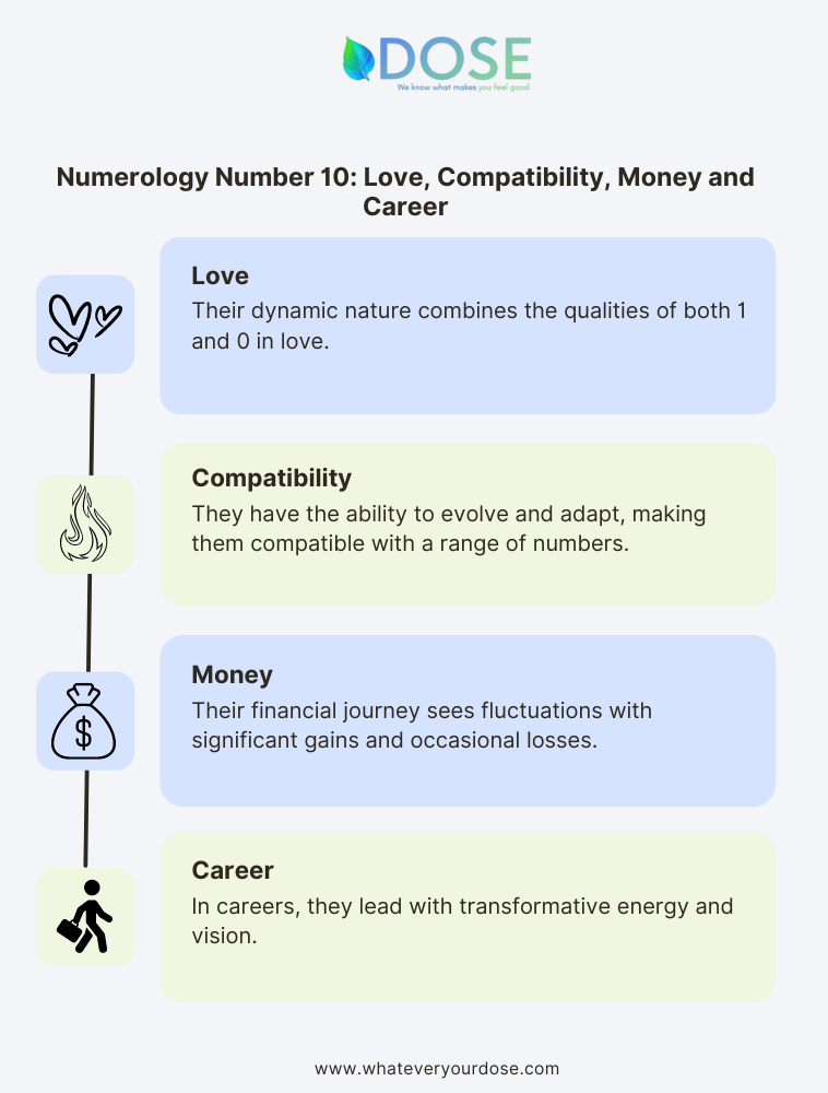 Numerology Number 10 Meaning - Life Path Number, Personality ...