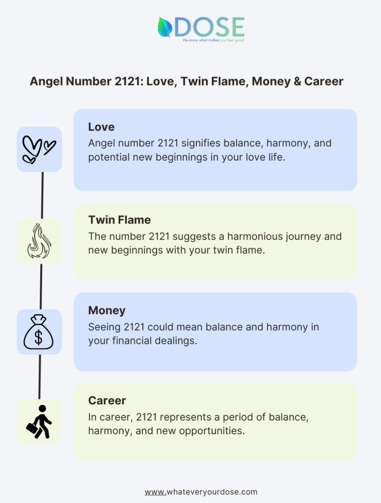 Infographic on Angel Number 2121