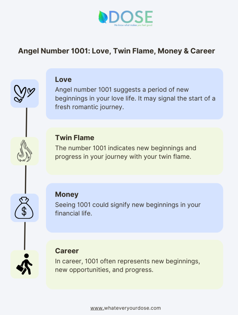 Infographic on Angel Number 1001