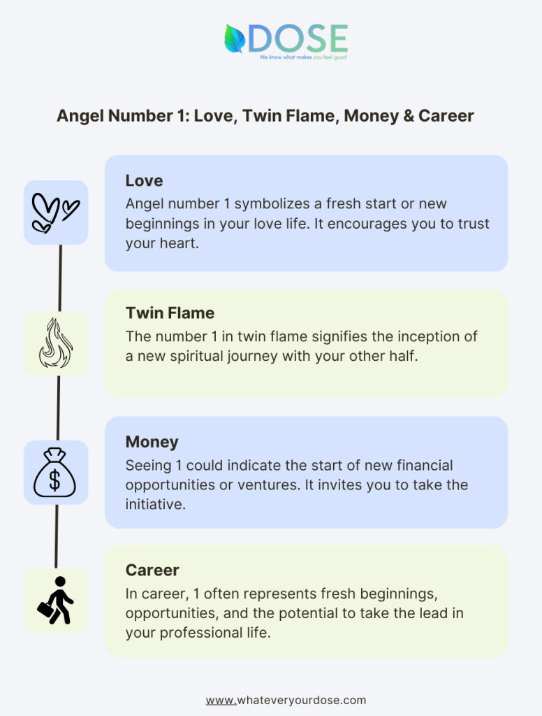 Infographic on Angel Number 1