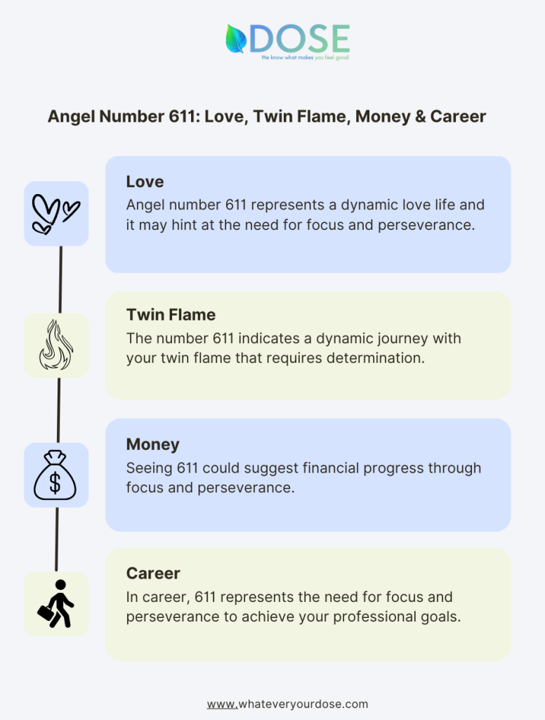 Infographic on Angel Number 611