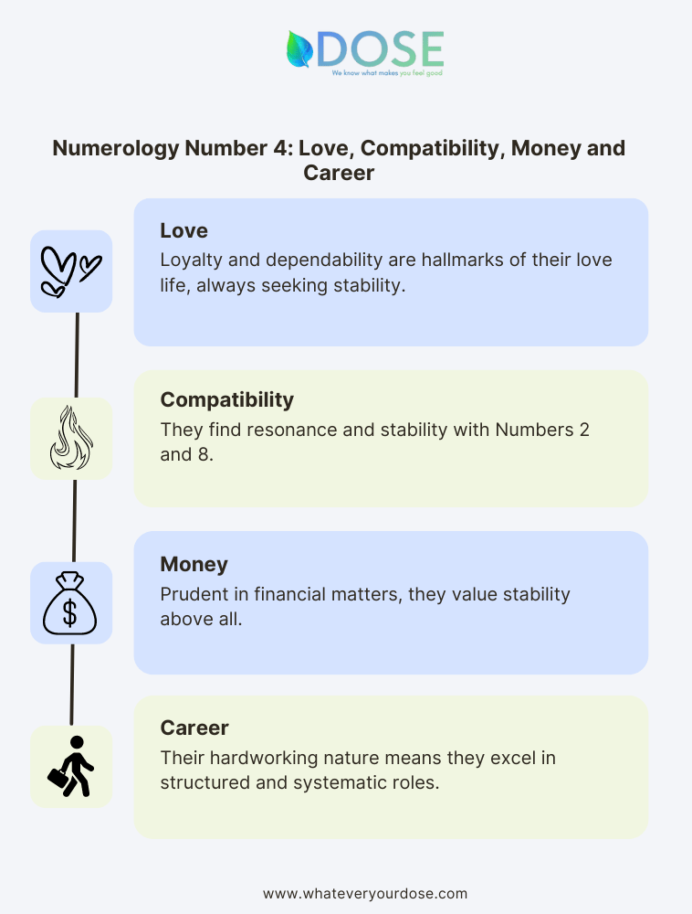 Infographic on Numerology Number 4