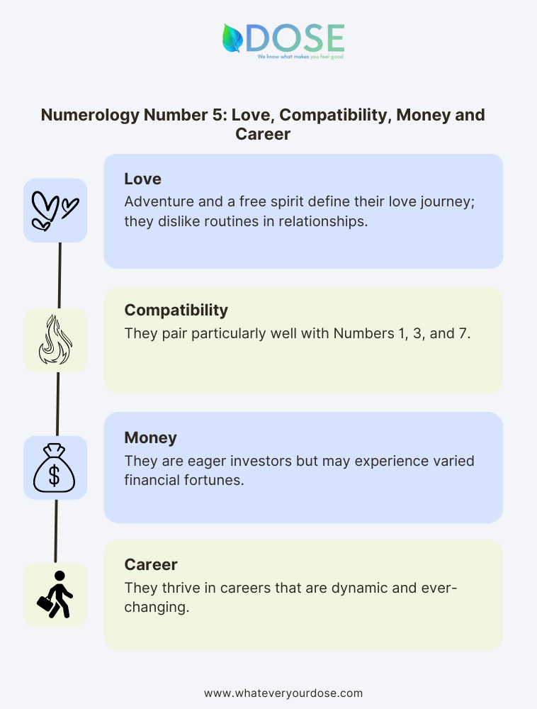 Numerology Number 5 Meaning - Life Path Number, Personality ...