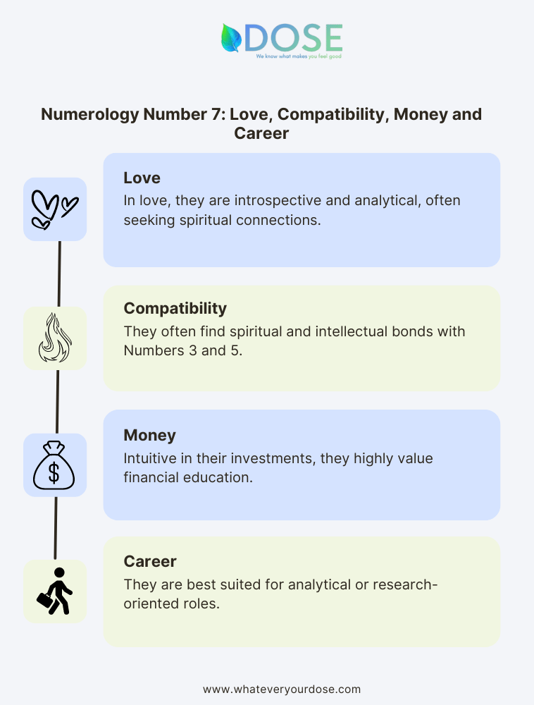 Numerology Number 7 Meaning - Life Path Number, Personality ...