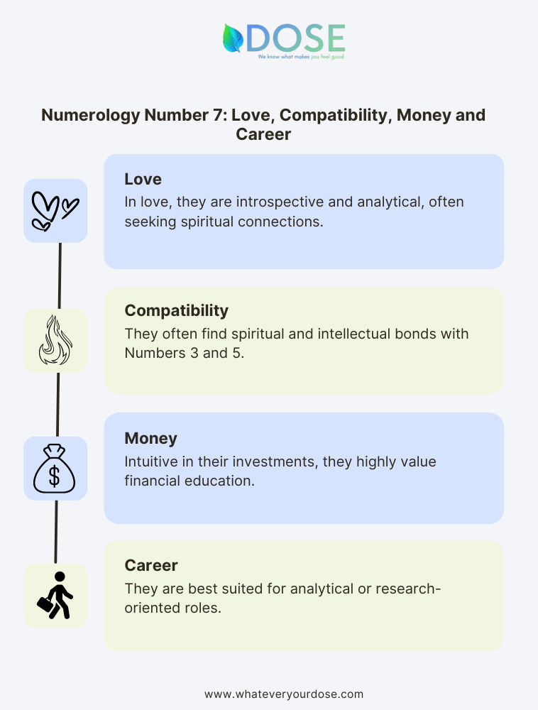 Infographic on Numerology Number 7