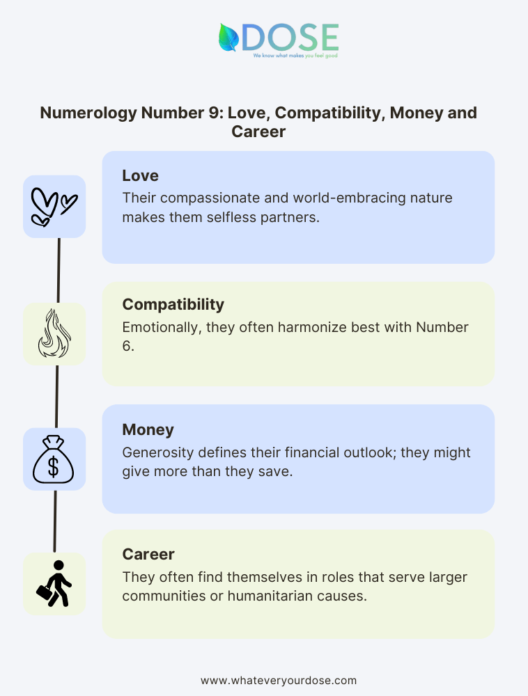 astrology number 9 meaning