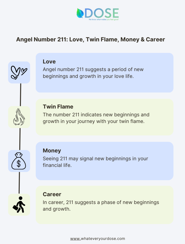 Infographic on Angel Number 211
