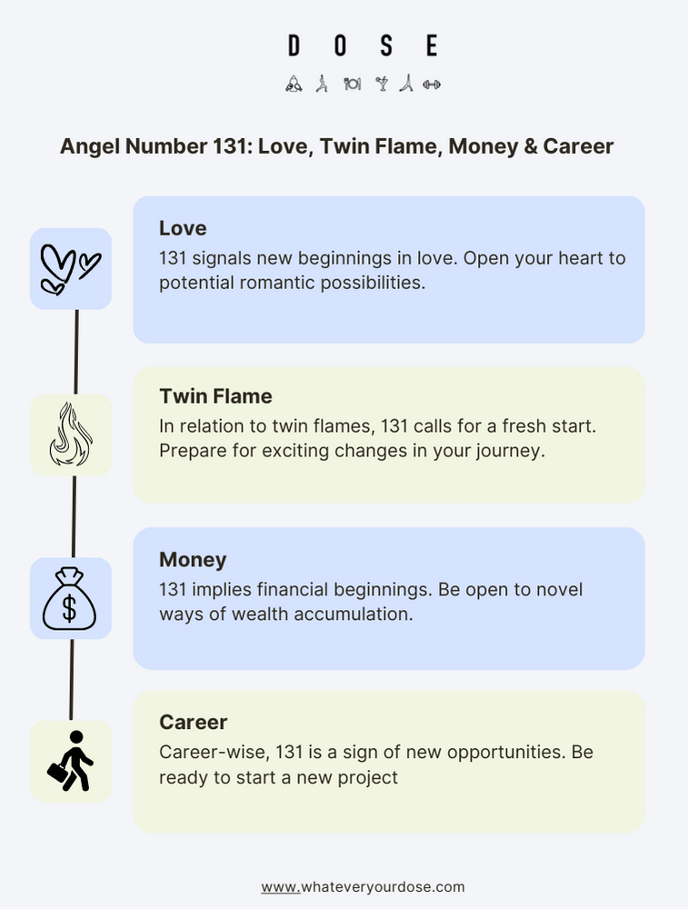 Infographic on Angel Number 131