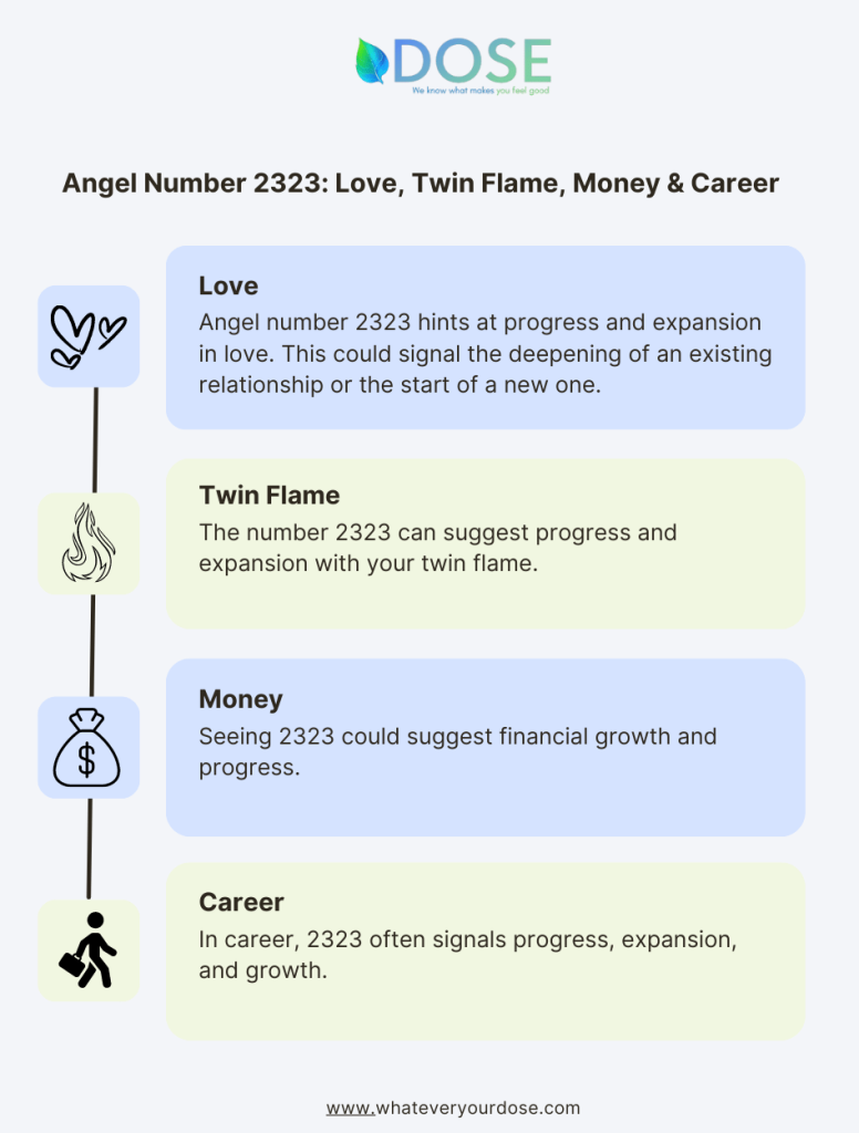 Infographic on Angel Number 2323