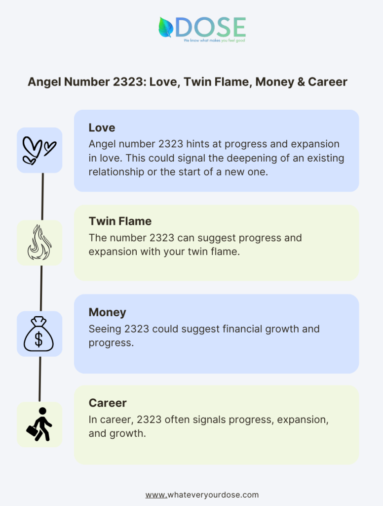 2323 Angel Number: Meaning, Numerology, Significance, Twin Flame, Love,  Money and Career - DOSE