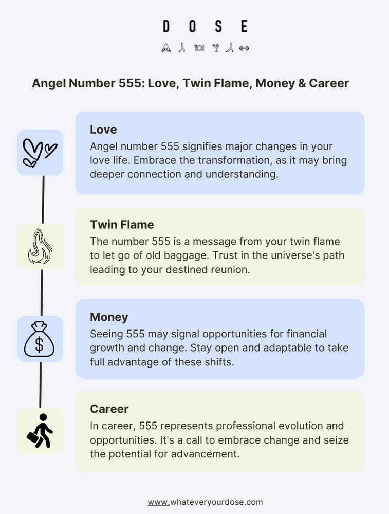 Infographic on Angel Number 555