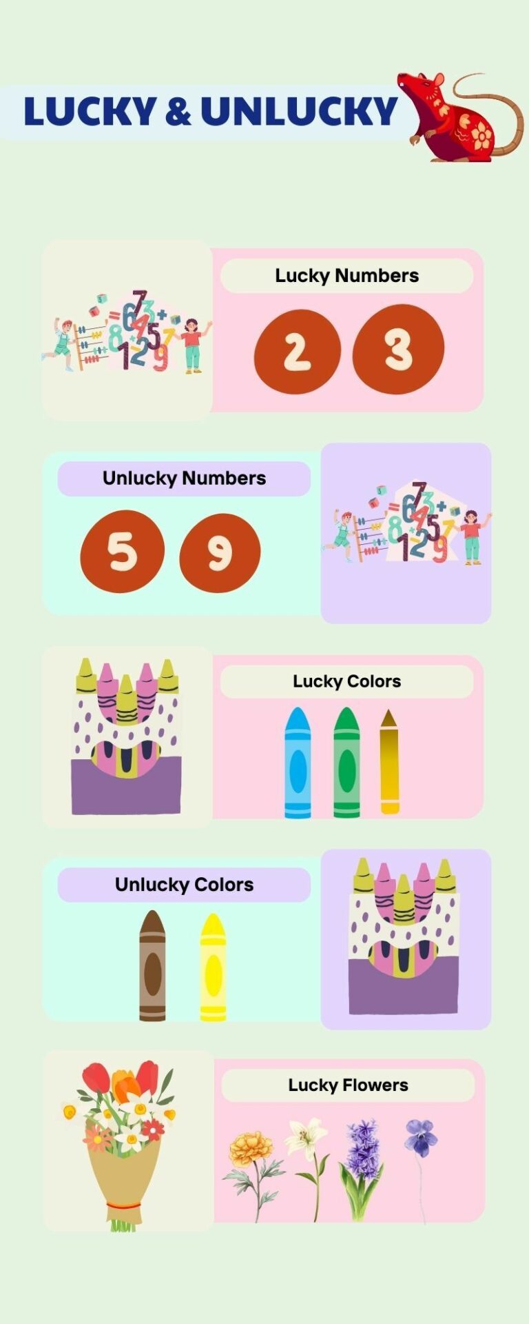 Year of the Chinese Zodiac Rat Traits, Compatibility, Horoscope